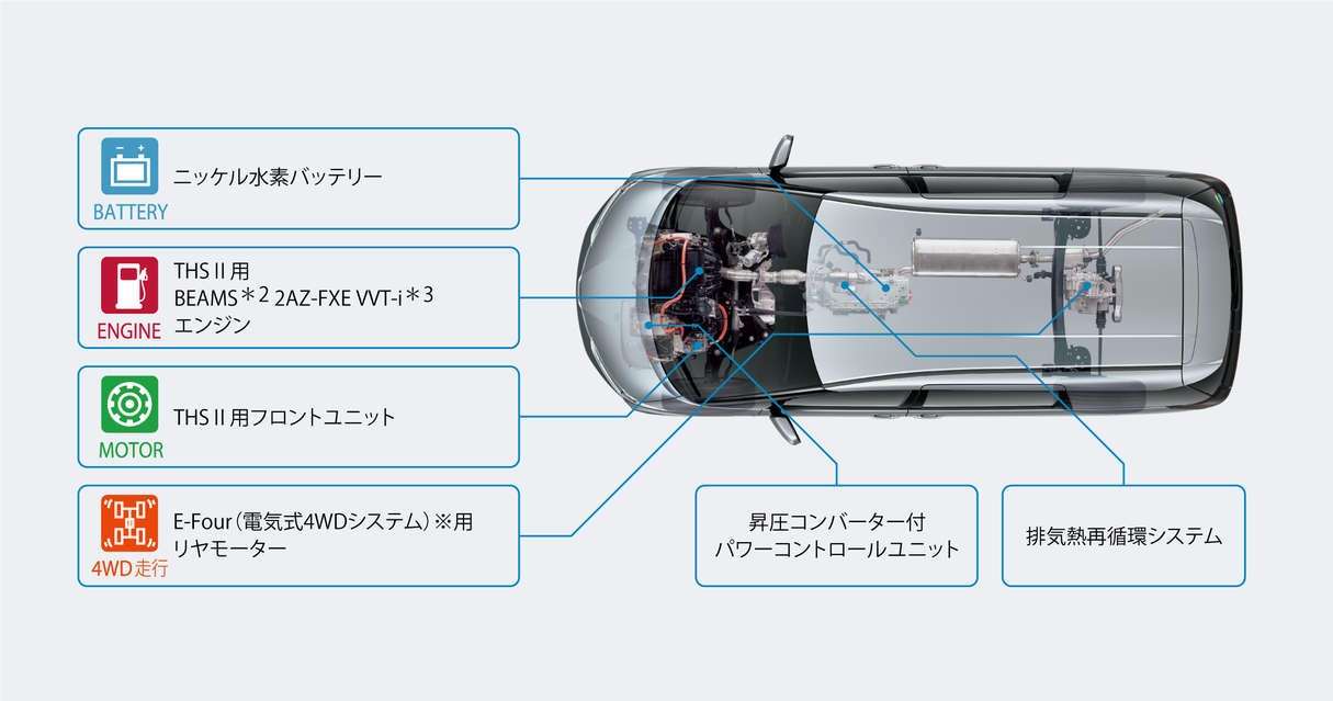 エスティマ | 走行性能 | トヨタモビリティ新大阪