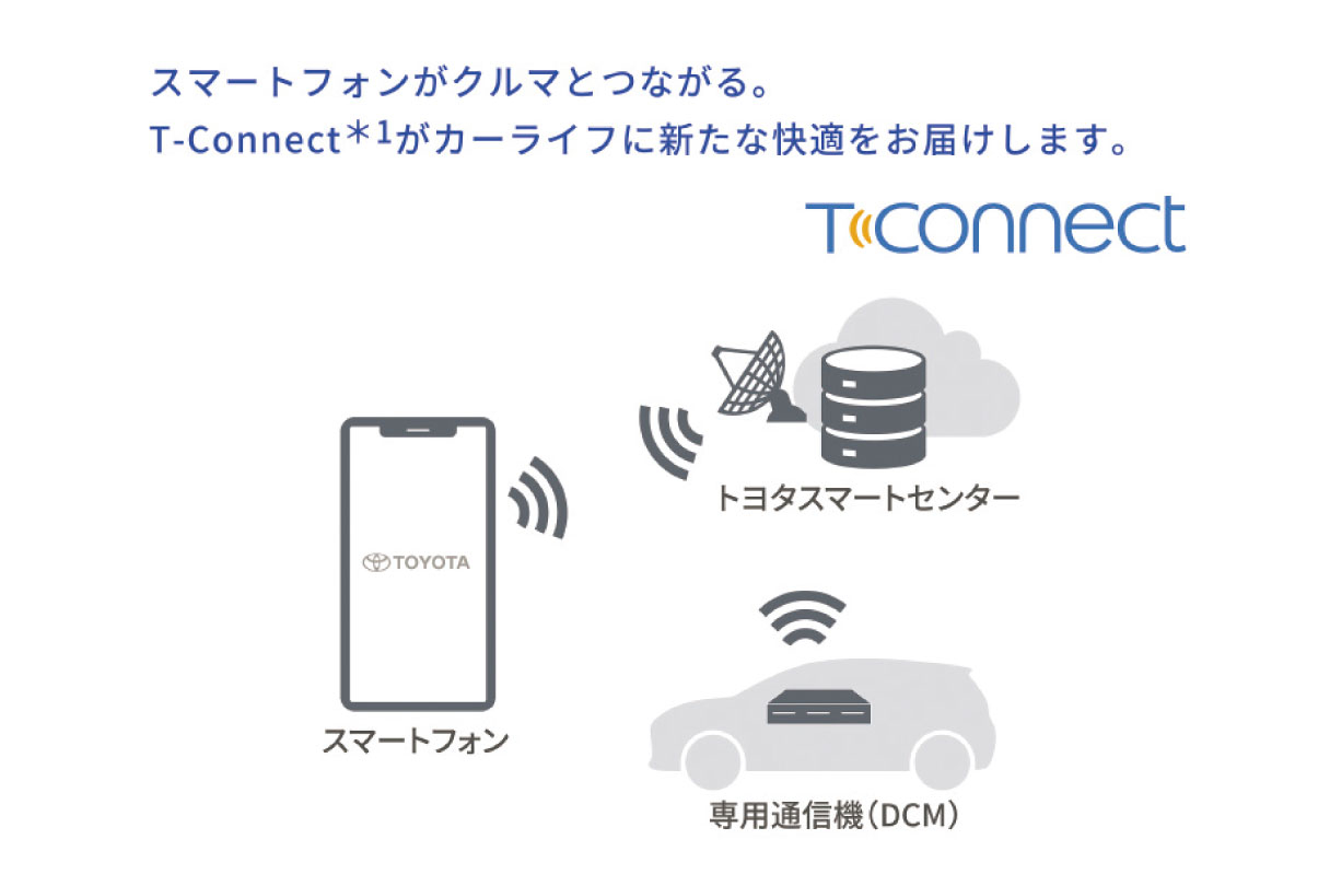 crown_connected_img06