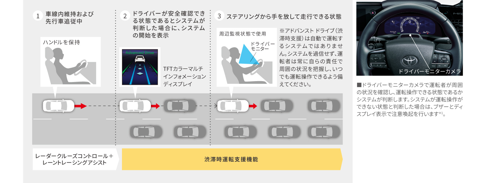 MIRAI | 高度運転支援 | トヨタモビリティ新大阪