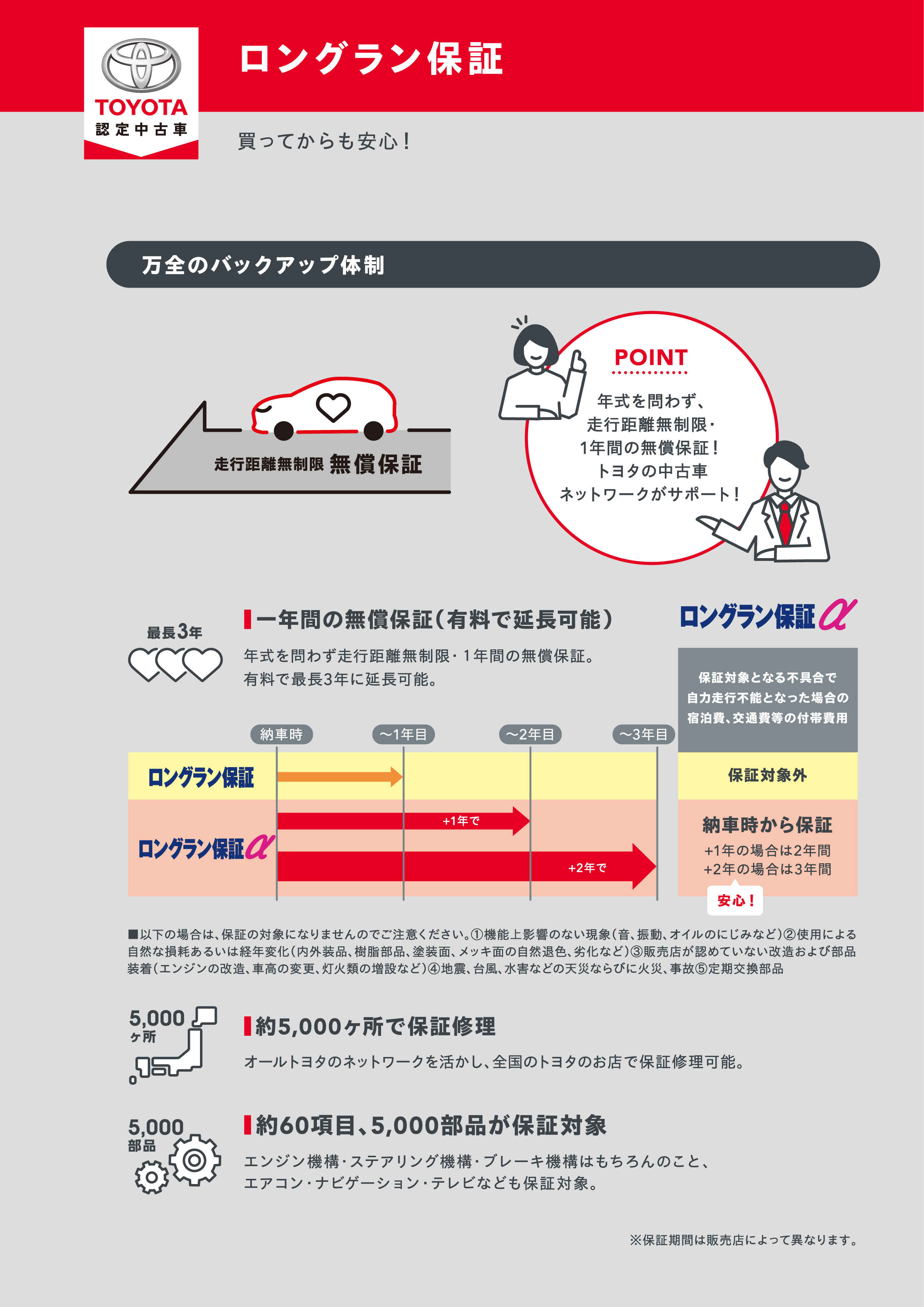 認定 中古 車 と は