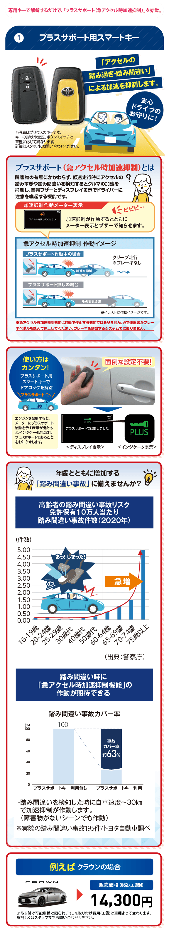 トヨタ　FX-1 時計付きポスター トヨタ FX-1 時計付きポスター 1988 Toyota Corolla FX FX16 Rally