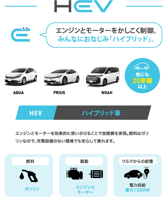 HEVの解説