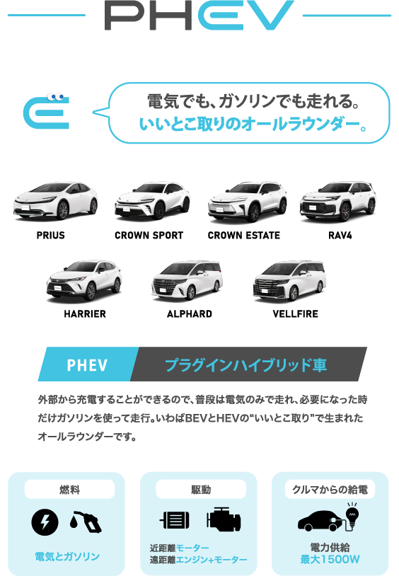 PHEVの解説