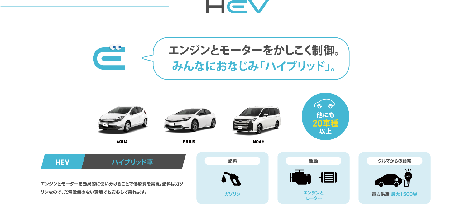 HEVの解説