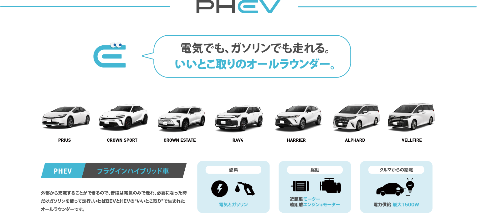 PHEVの解説