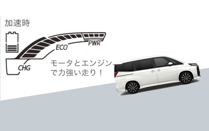 トヨタの考えるハイブリッド「ストロングハイブリッド」