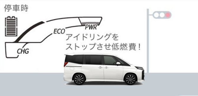 停車時はアイドリングストップ。