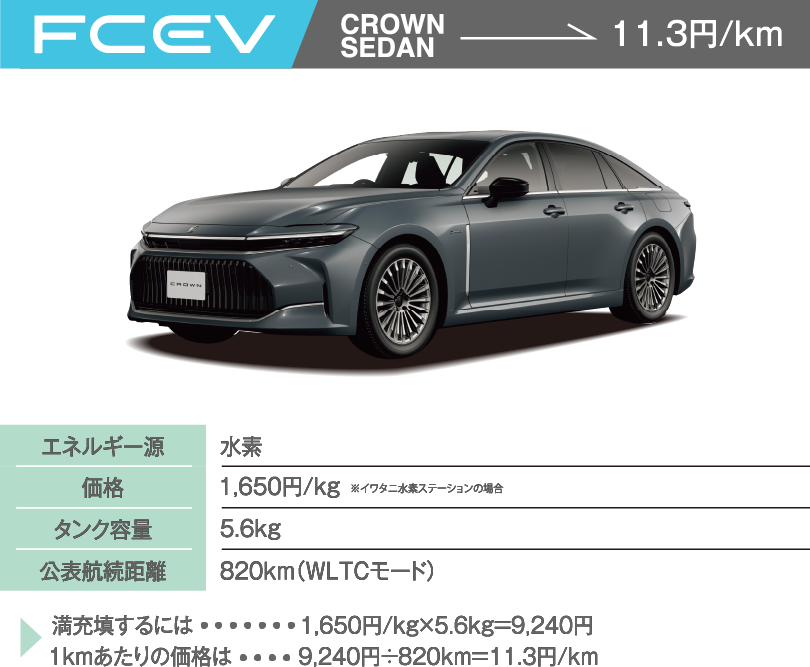CROWN SEDAN