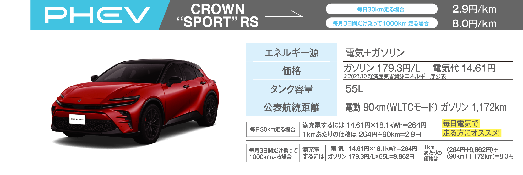 CROWN “SPORT”RS
