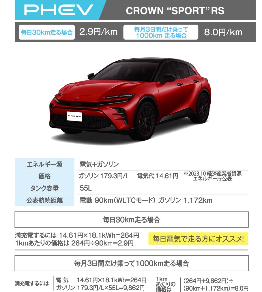 CROWN “SPORT”RS