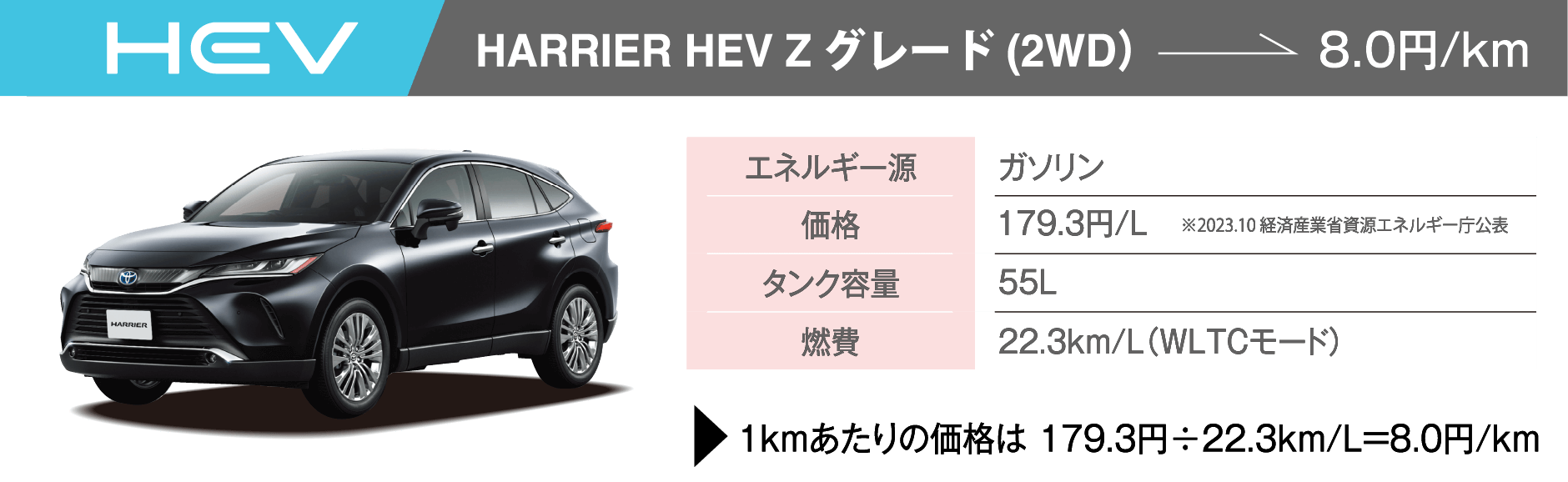 HARRIER  Z（2WD）