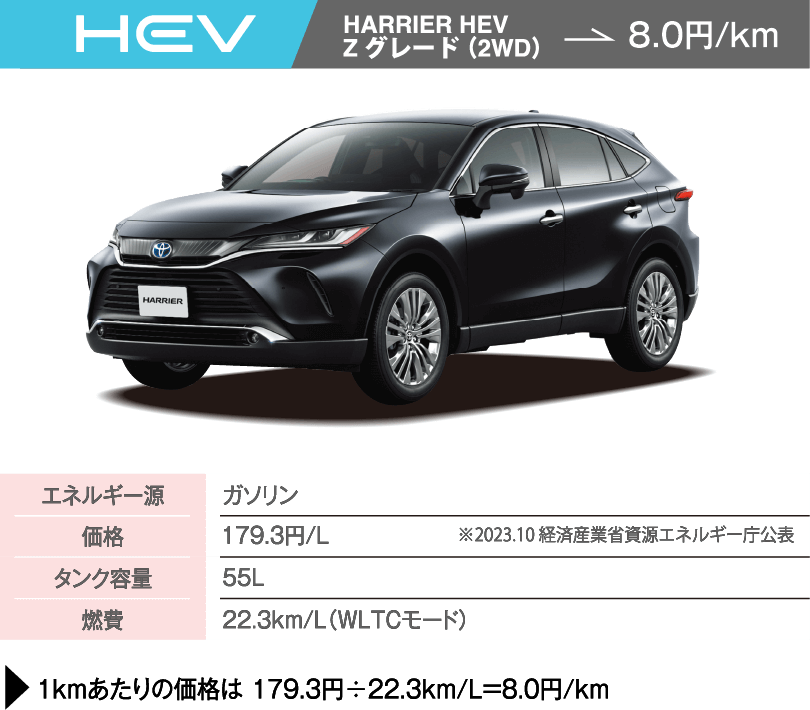 HARRIER  Z（2WD）