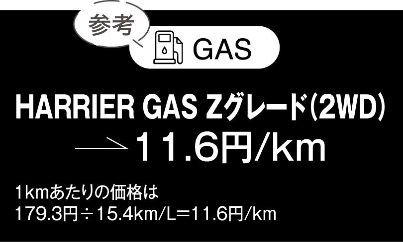 参考　GAS