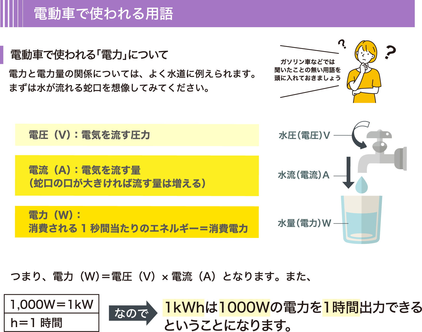 電動車で使われる用語