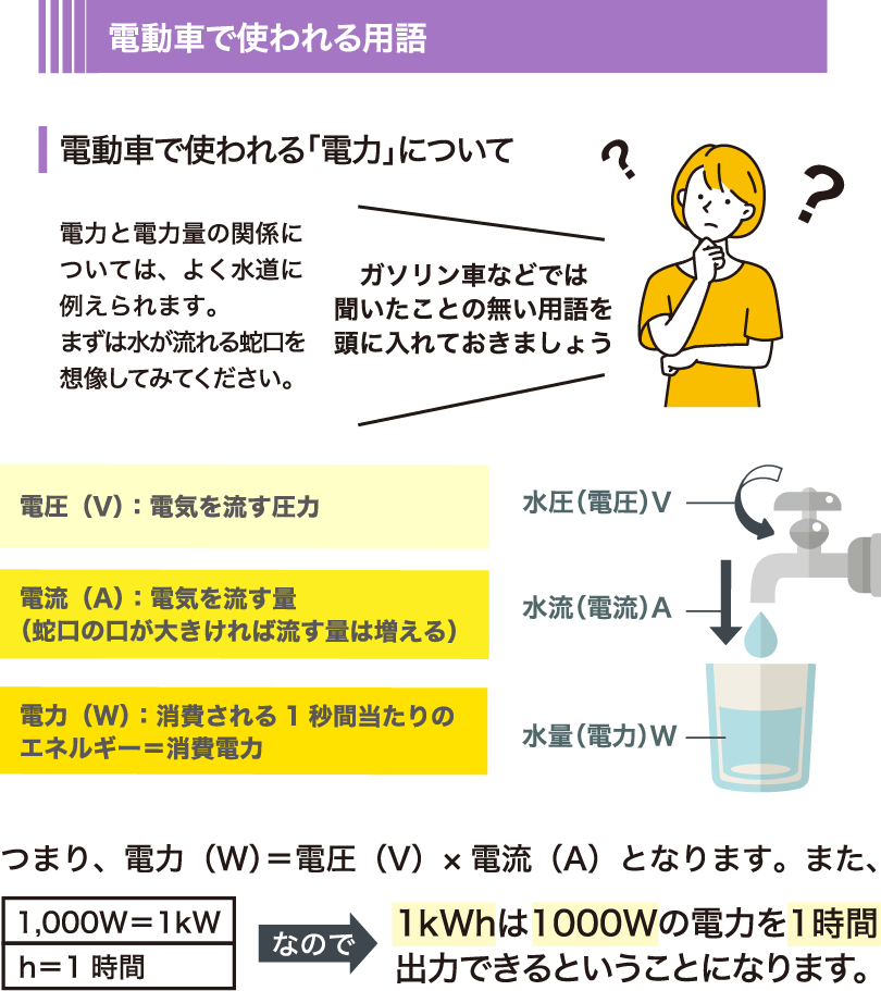 電動車で使われる用語