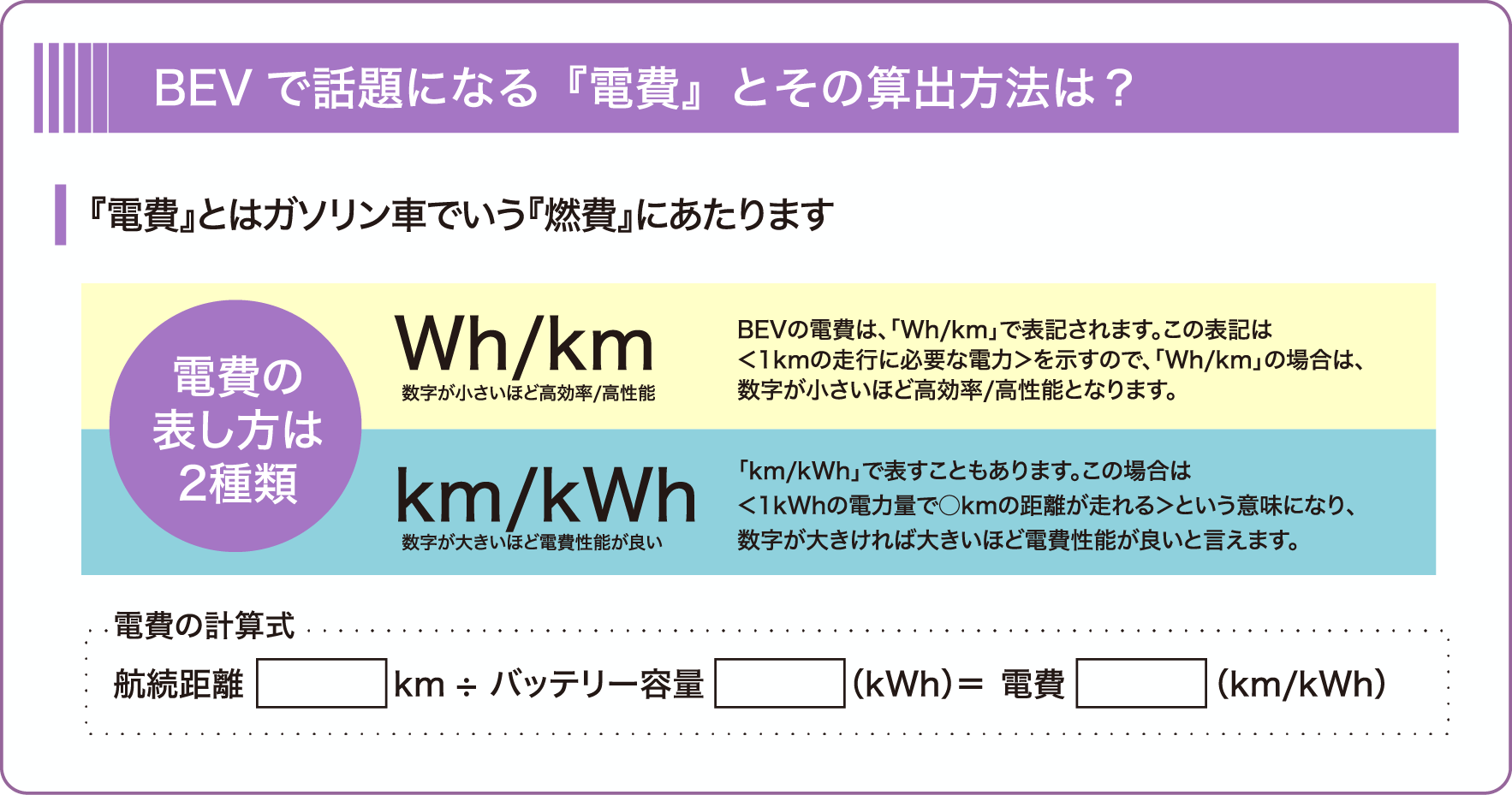 BEVで話題になる『電費』とその算出方法は？