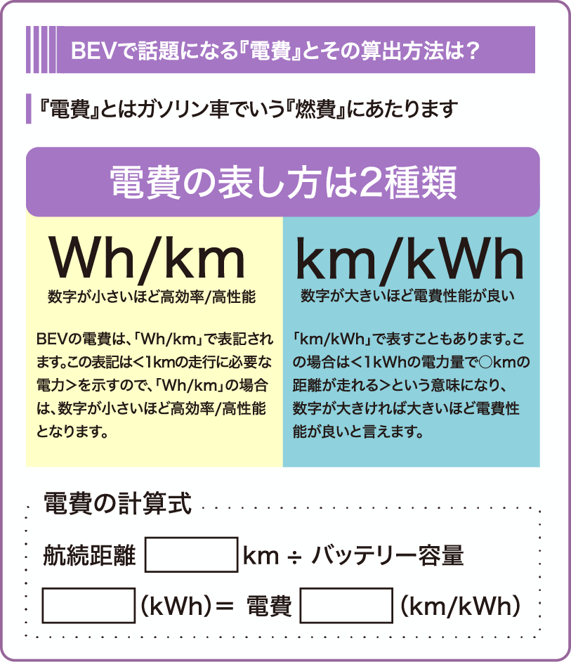 BEVで話題になる『電費』とその算出方法は？