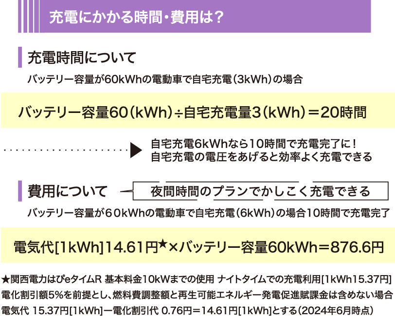 充電にかかる時間・費用は？