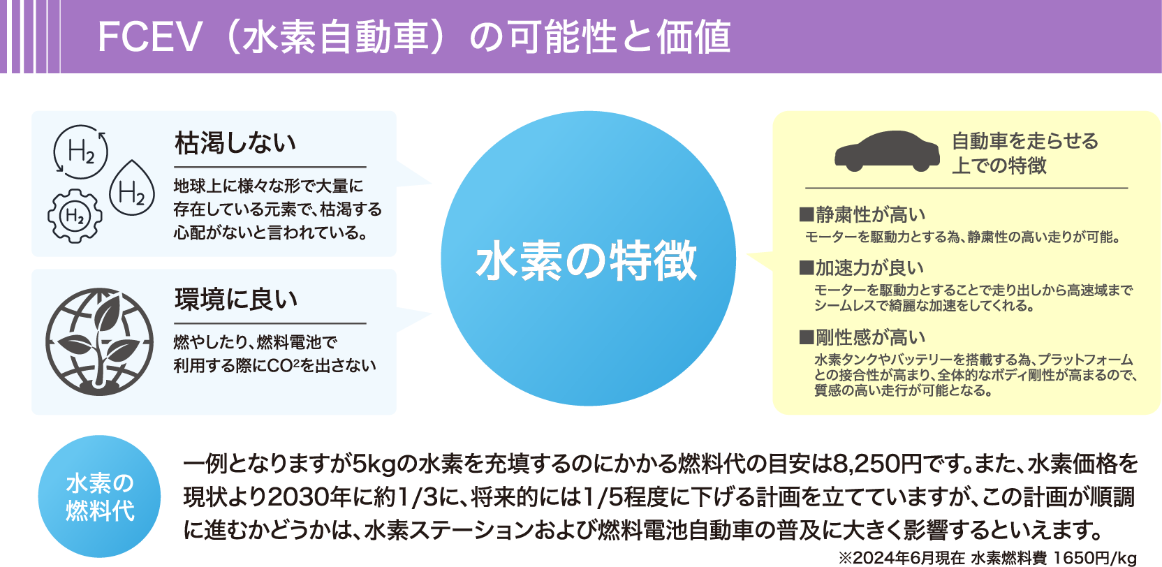 FCEV（水素自動車）の可能性と価値