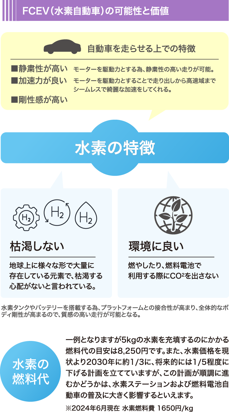 FCEV（水素自動車）の可能性と価値