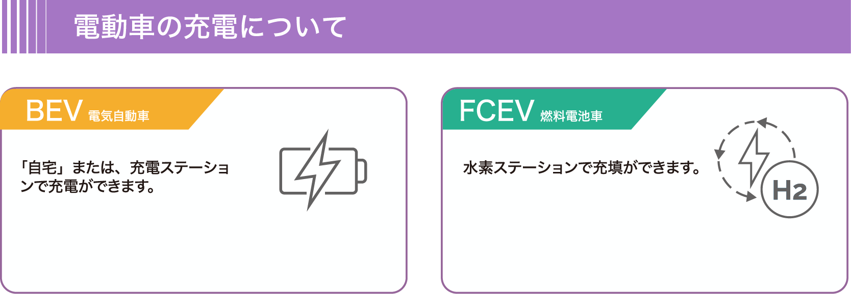 電動車の充電について