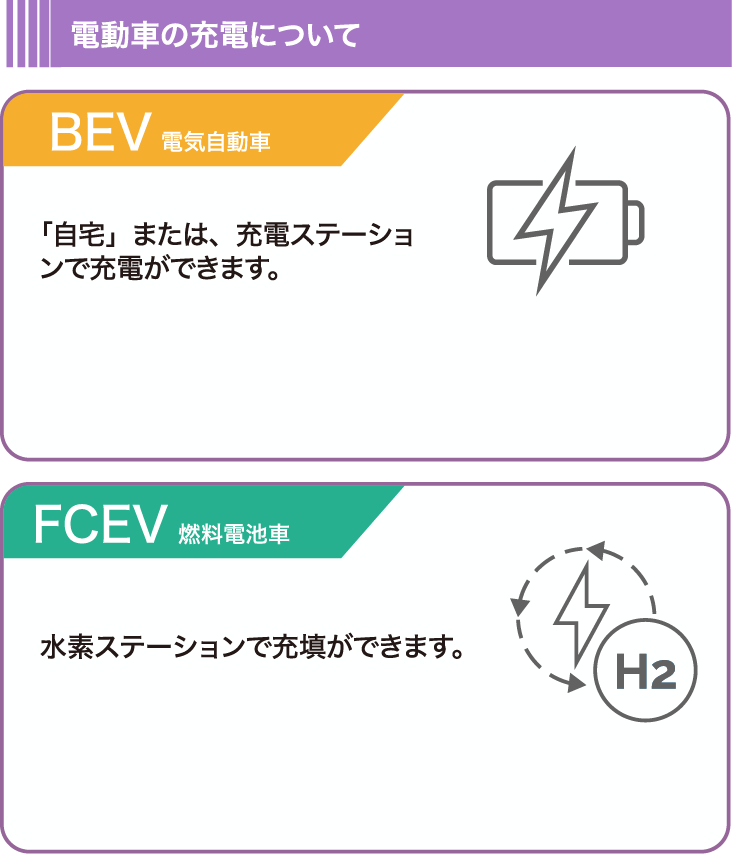 電動車の充電について