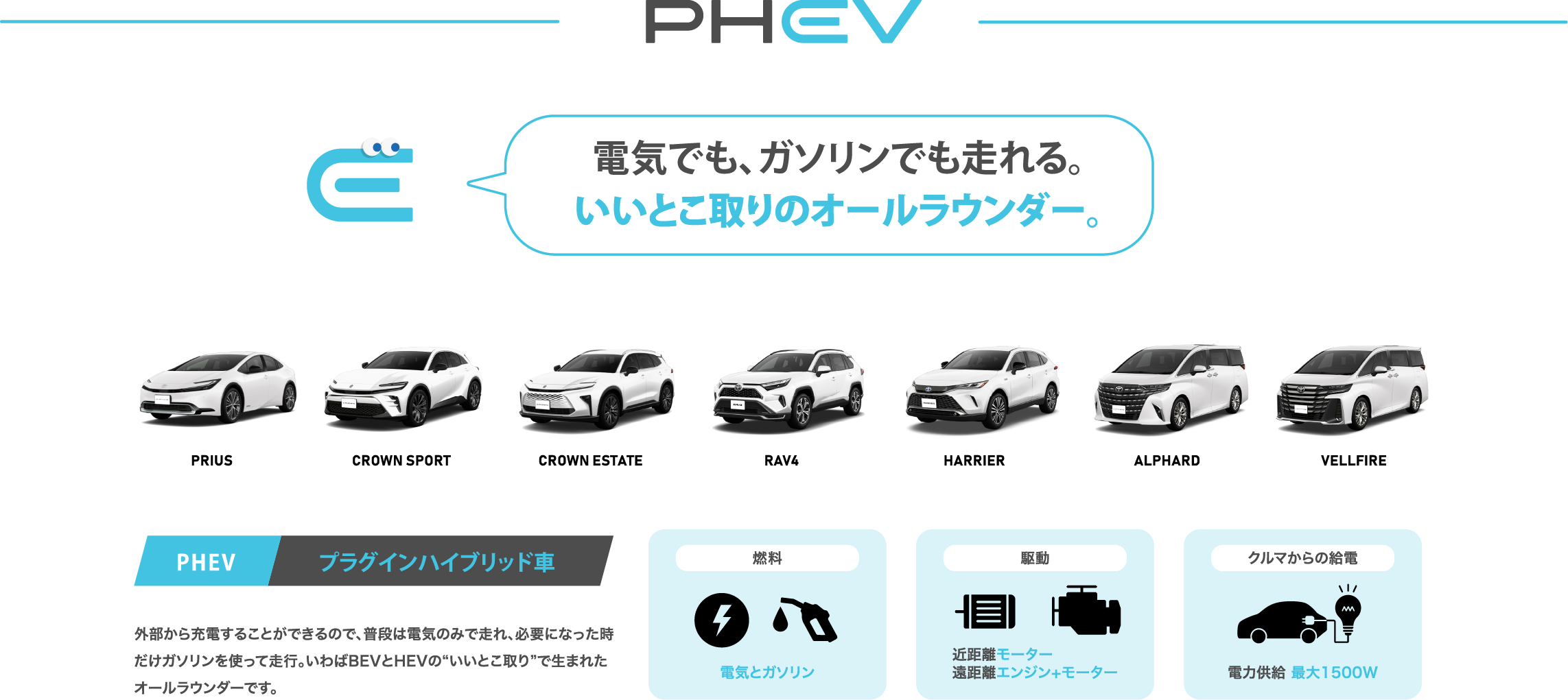 PHEVの解説
