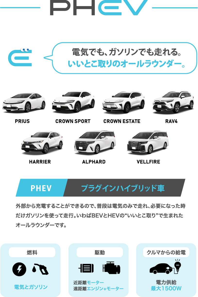 PHEVの解説