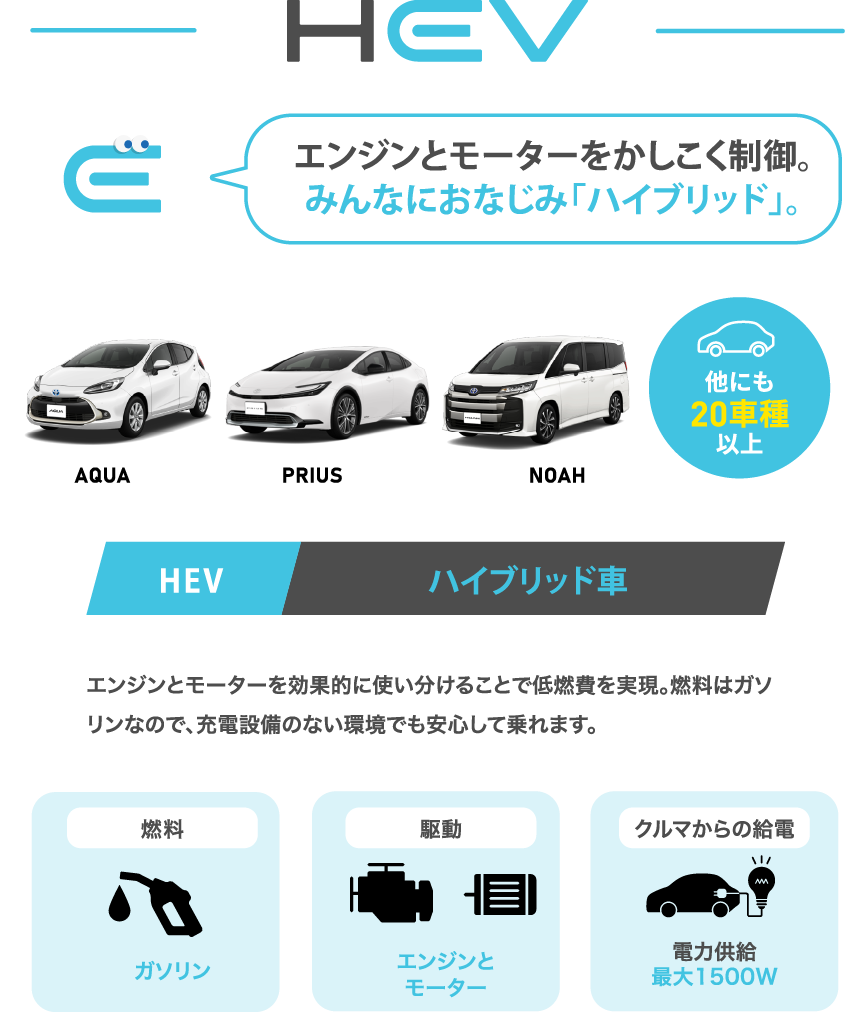 HEVの解説