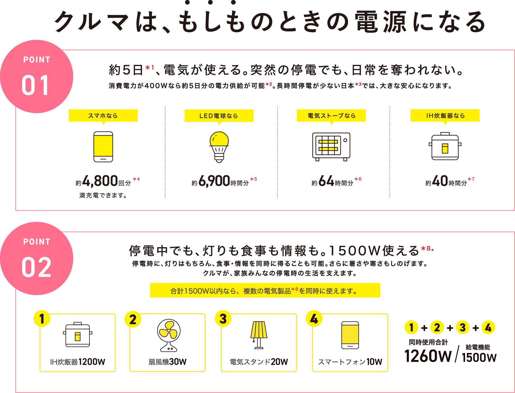 クルマは、もしものときの電源になる