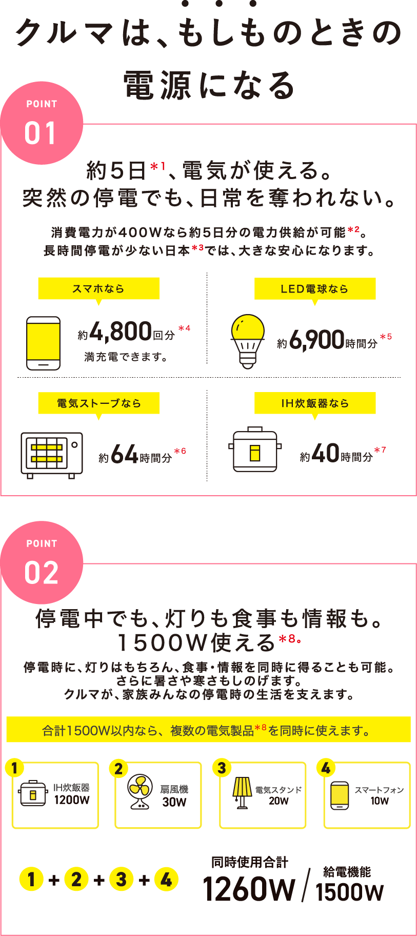クルマは、もしものときの電源になる