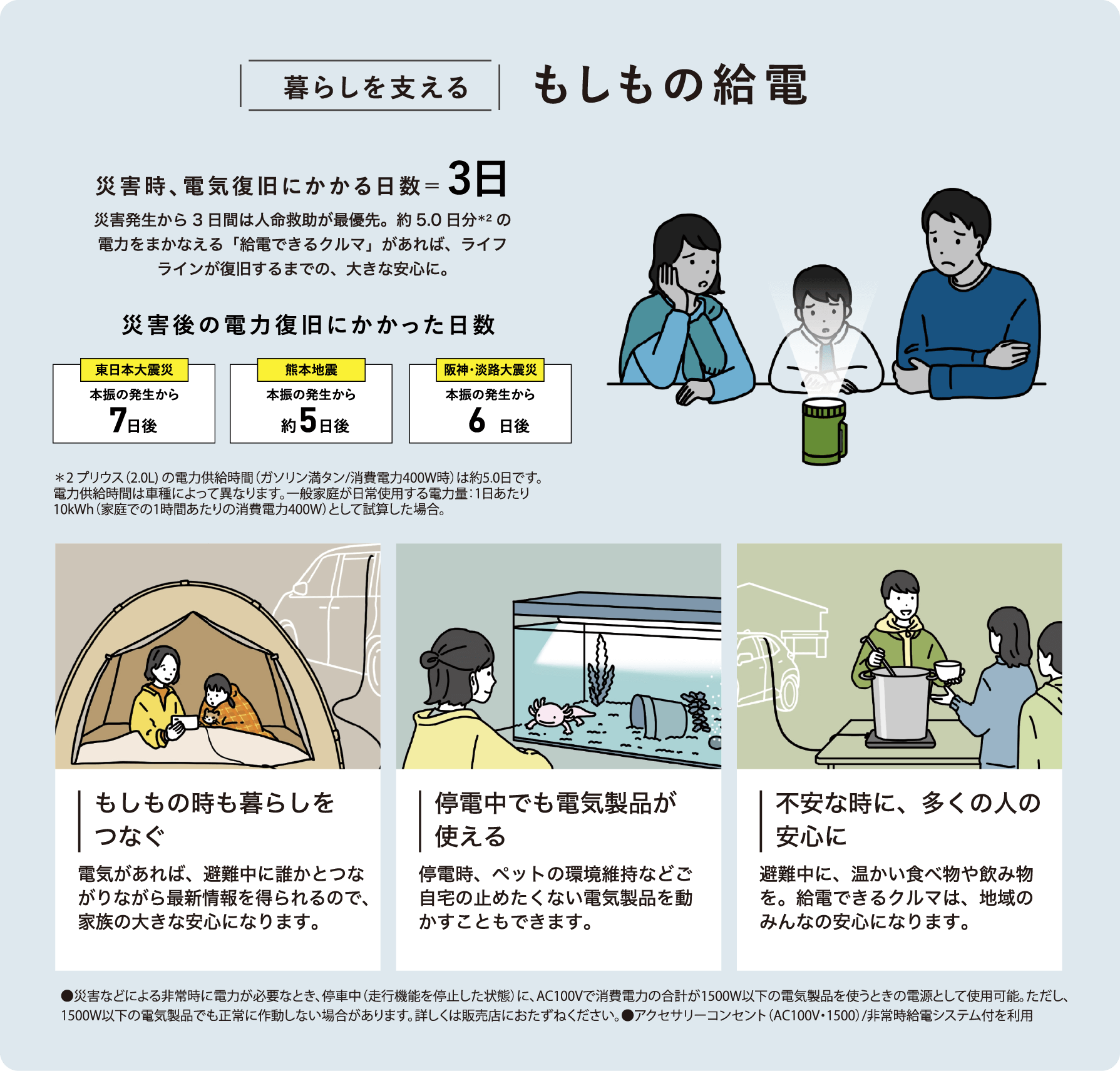 暮らしを支えるもしもの給電