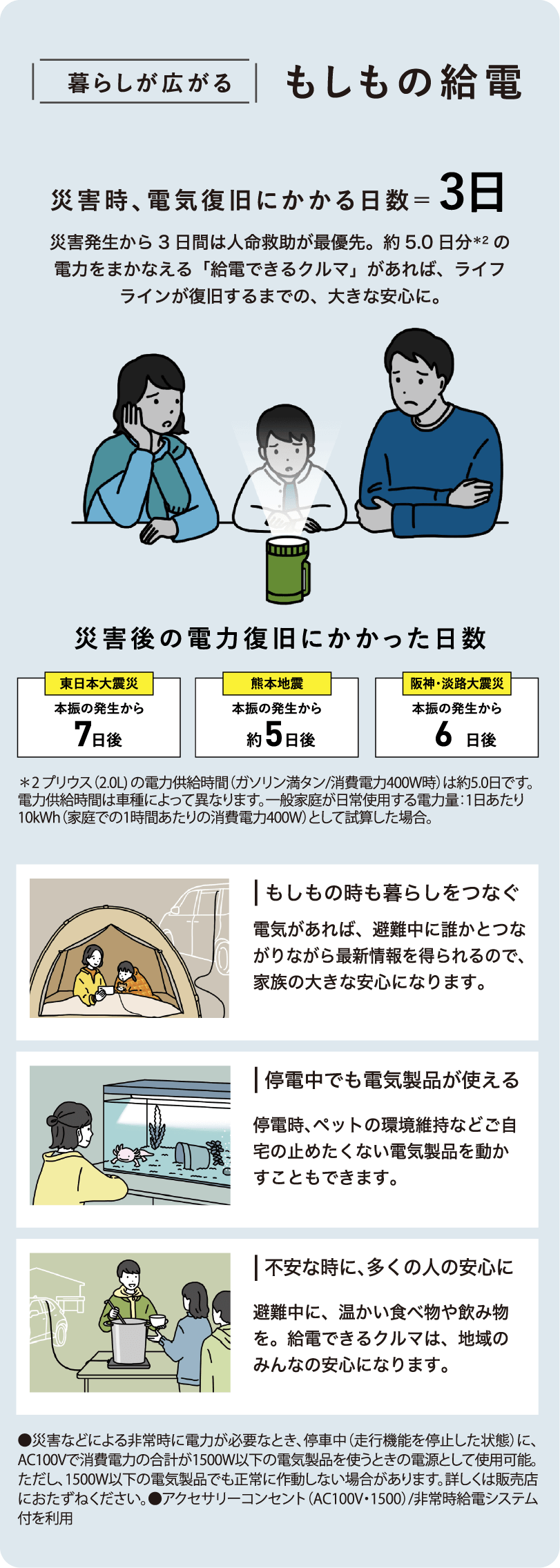 暮らしを支えるもしもの給電