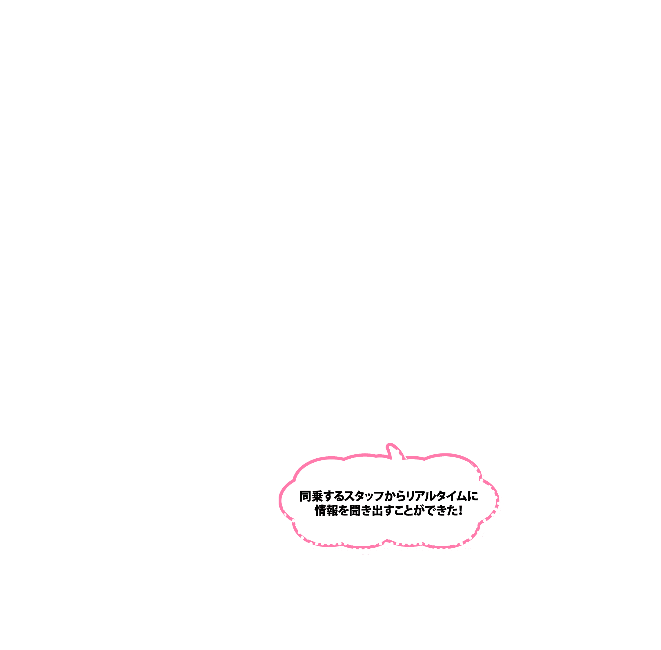 同乗するスタッフからリアルタイムに情報を聞き出すことができた！