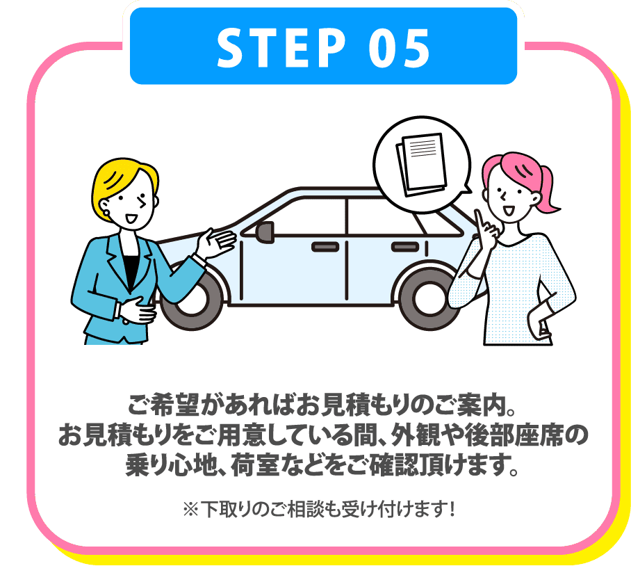 ご希望があればお見積もりのご案内。お見積もりをご用意している間、外観や後部座席の乗り心地、荷室などをご確認頂けます。
