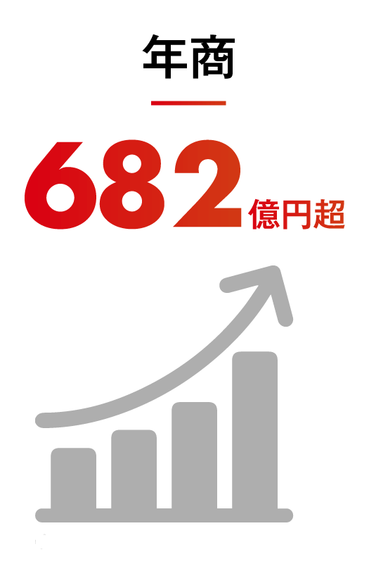 年商