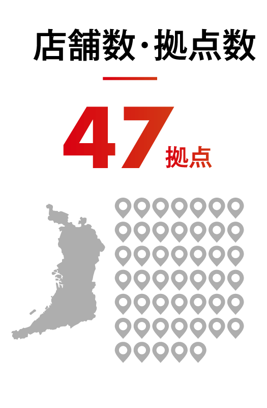 店舗数・拠点数