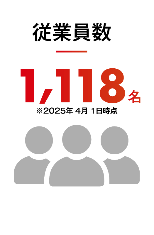 従業員数