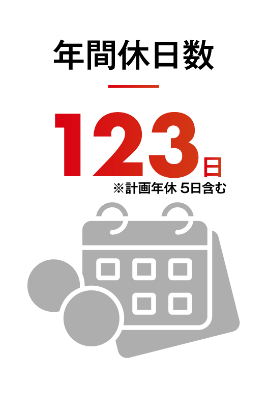 年間休日数