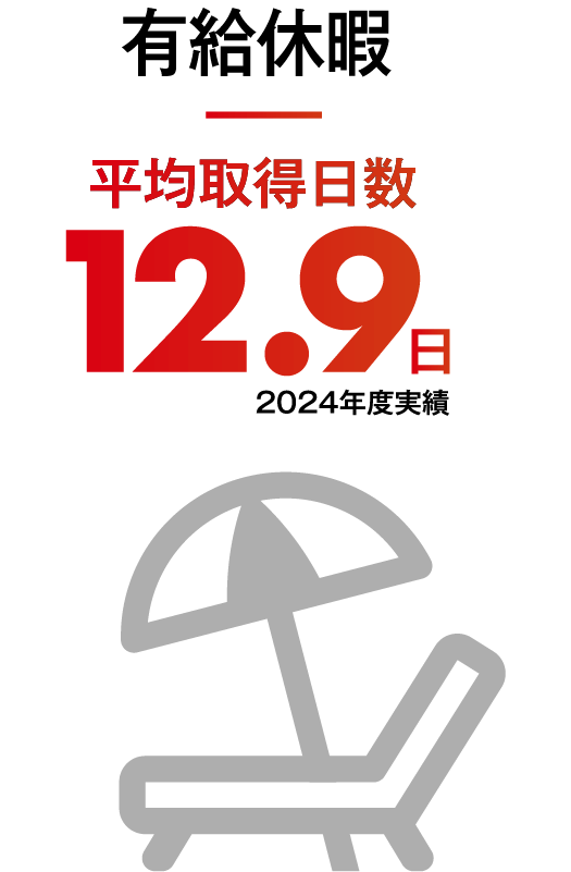 有給休暇