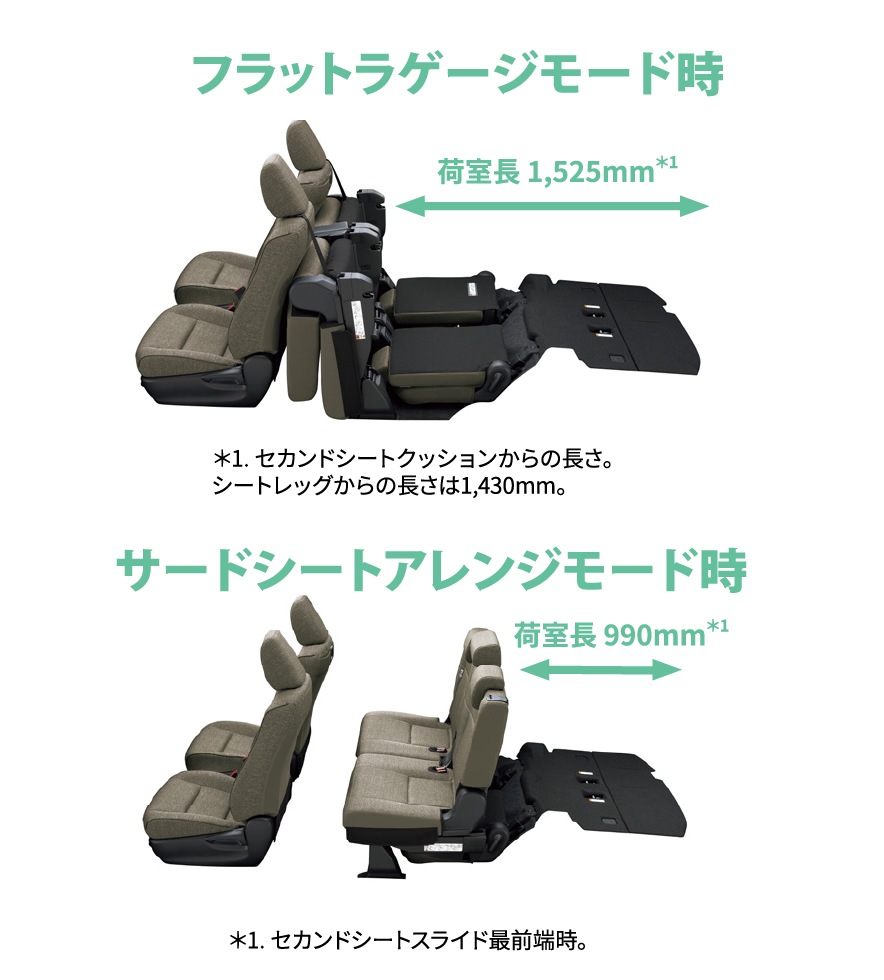 フラットラゲージモード時・サードシートアレンジモード時