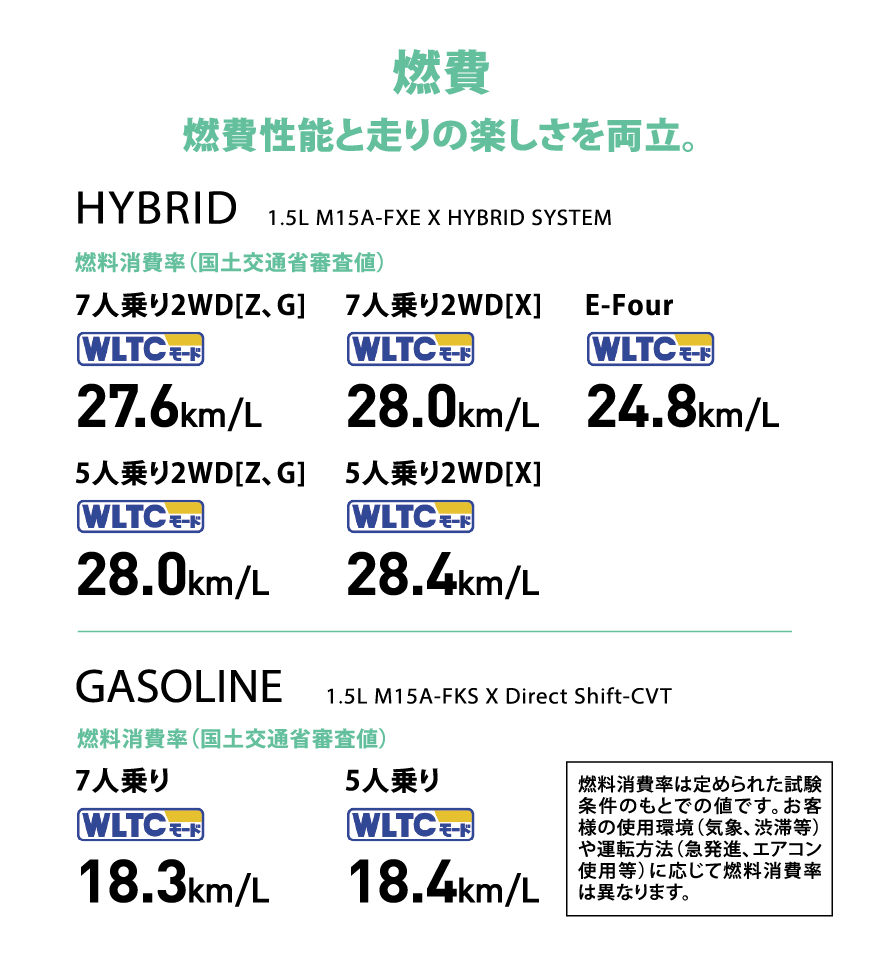 燃費