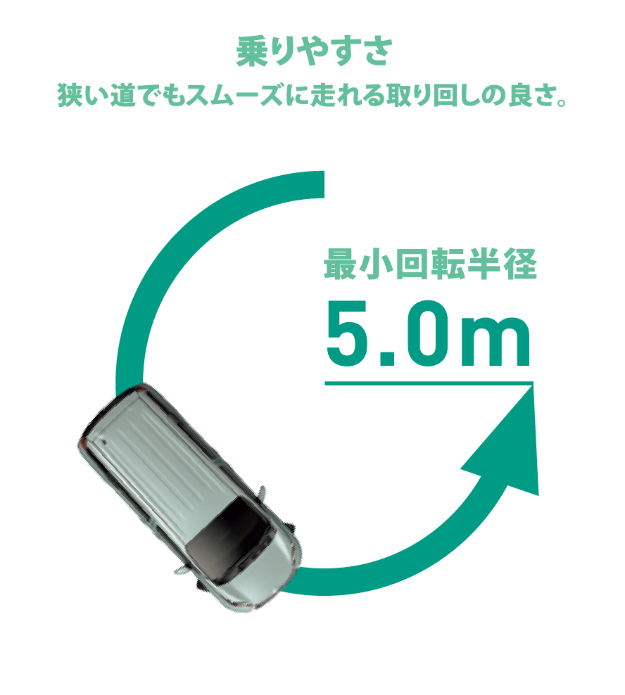乗りやすさ
