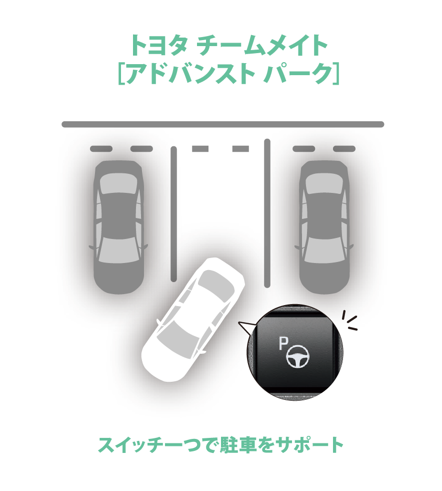 トヨタ チームメイト