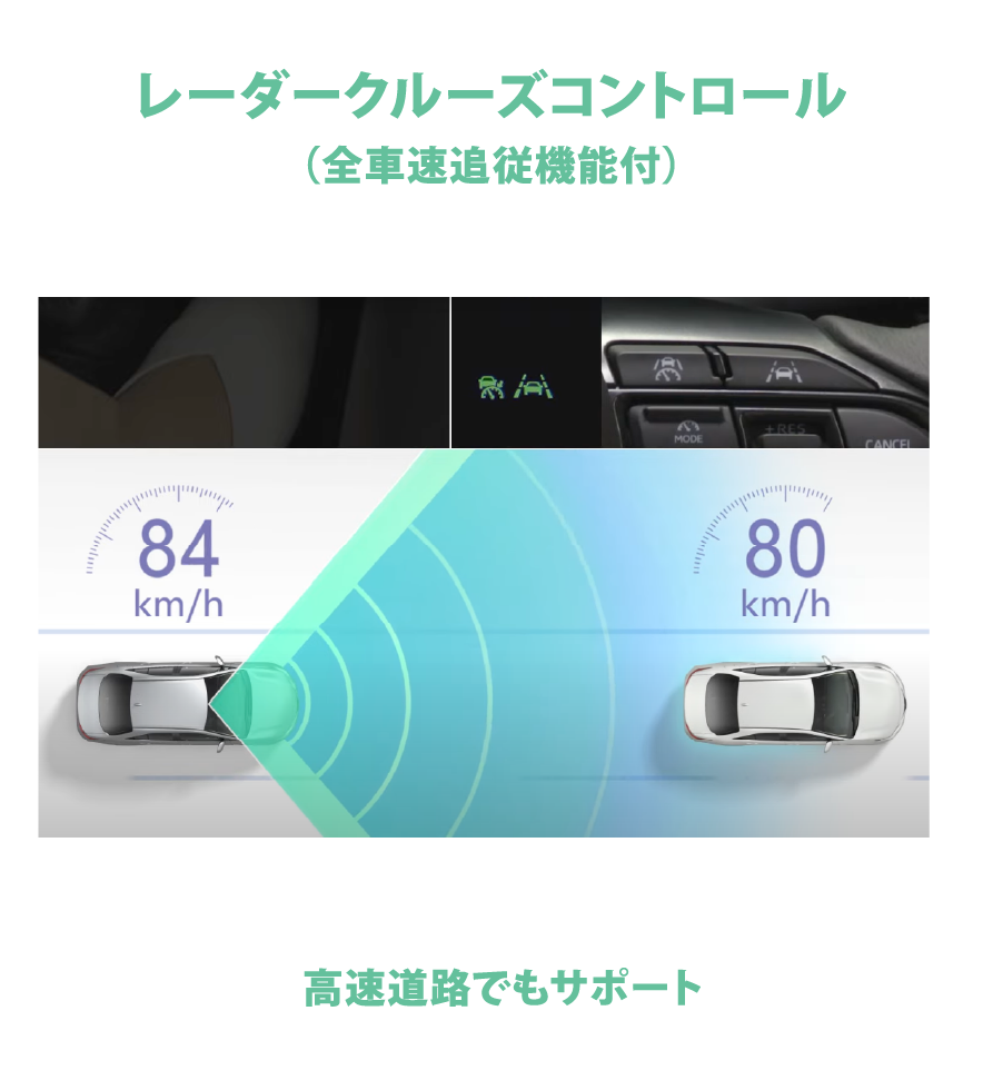 レーダークルーズコントロール
