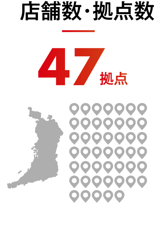 店舗数・拠点数