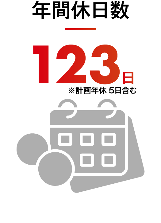 年間休日数