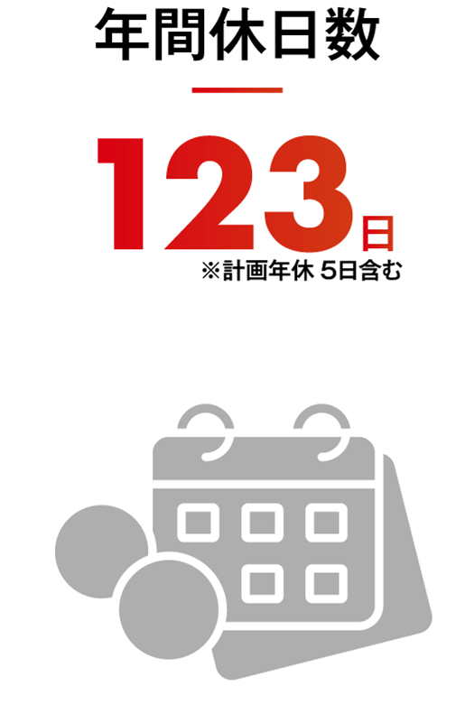 年間休日数