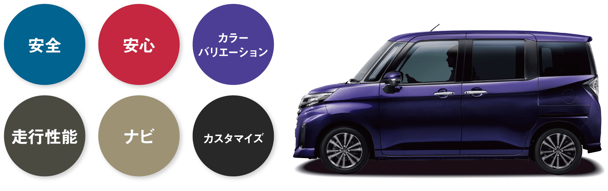 ルーミーの進化「安全・安心・カラーバリエーション・走行性能・ナビ・カスタマイズ」