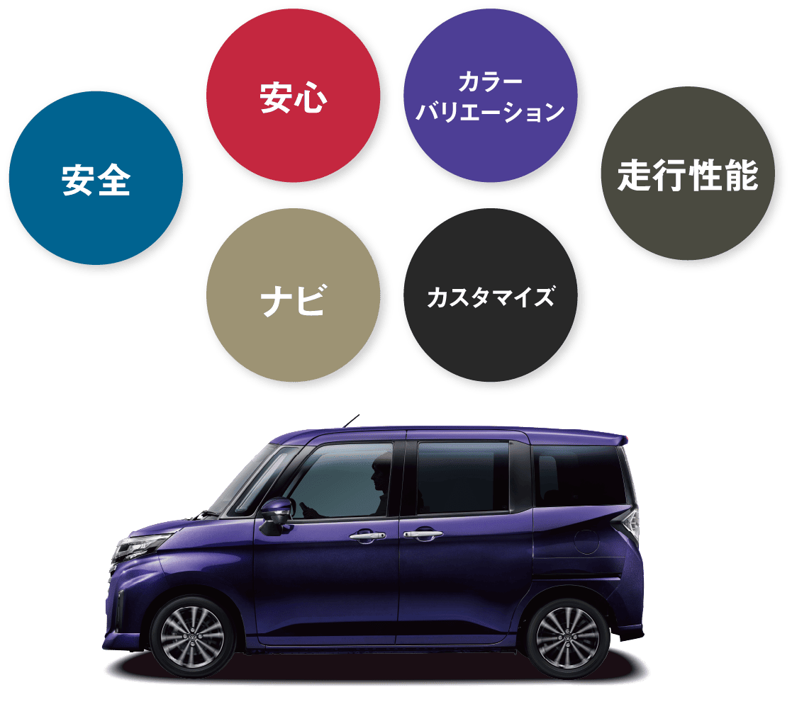 ルーミーの進化「安全・安心・カラーバリエーション・走行性能・ナビ・カスタマイズ」